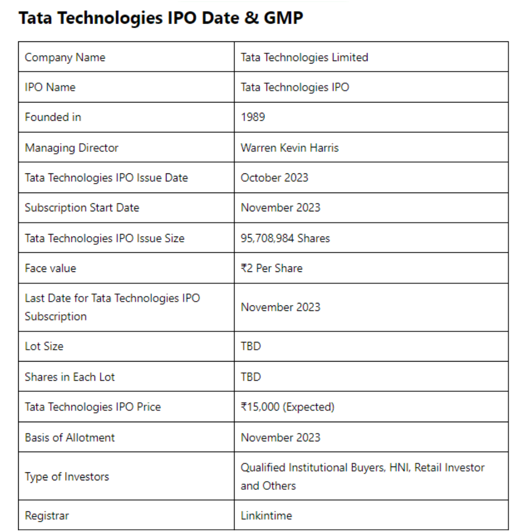 Tata Technologies IPO GMP Today 